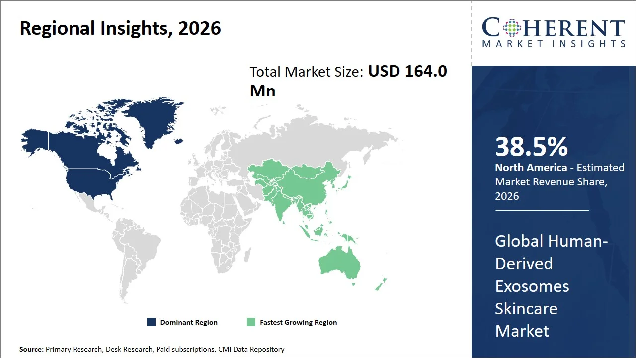 Human-Derived Exosomes Skincare Market By Regional Insights
